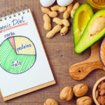 Кетогенная диета доктора Генералова — суть, меню и принципы